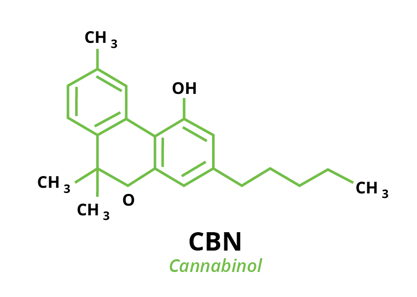 Molecular chemical structure of cannabinoid Cannabinol CBN