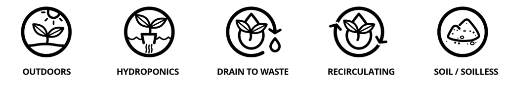 Outdoors icon, hydroponics icon, drain to waste or open systems icon, recirculating or closed systems icon, soil and soilless icon